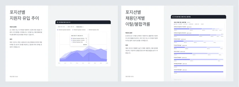 채용 보고서별 지표