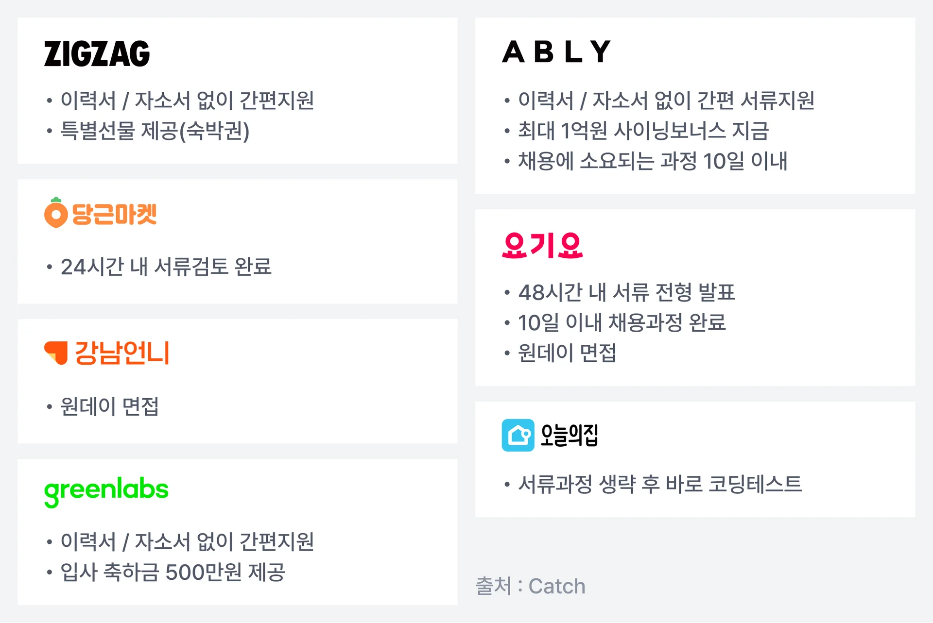 여러 회사들의 채용 절차 간소화