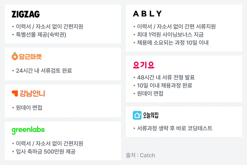 여러 회사들의 채용 절차 간소화