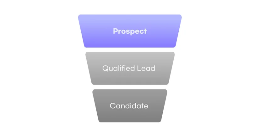 Prospect