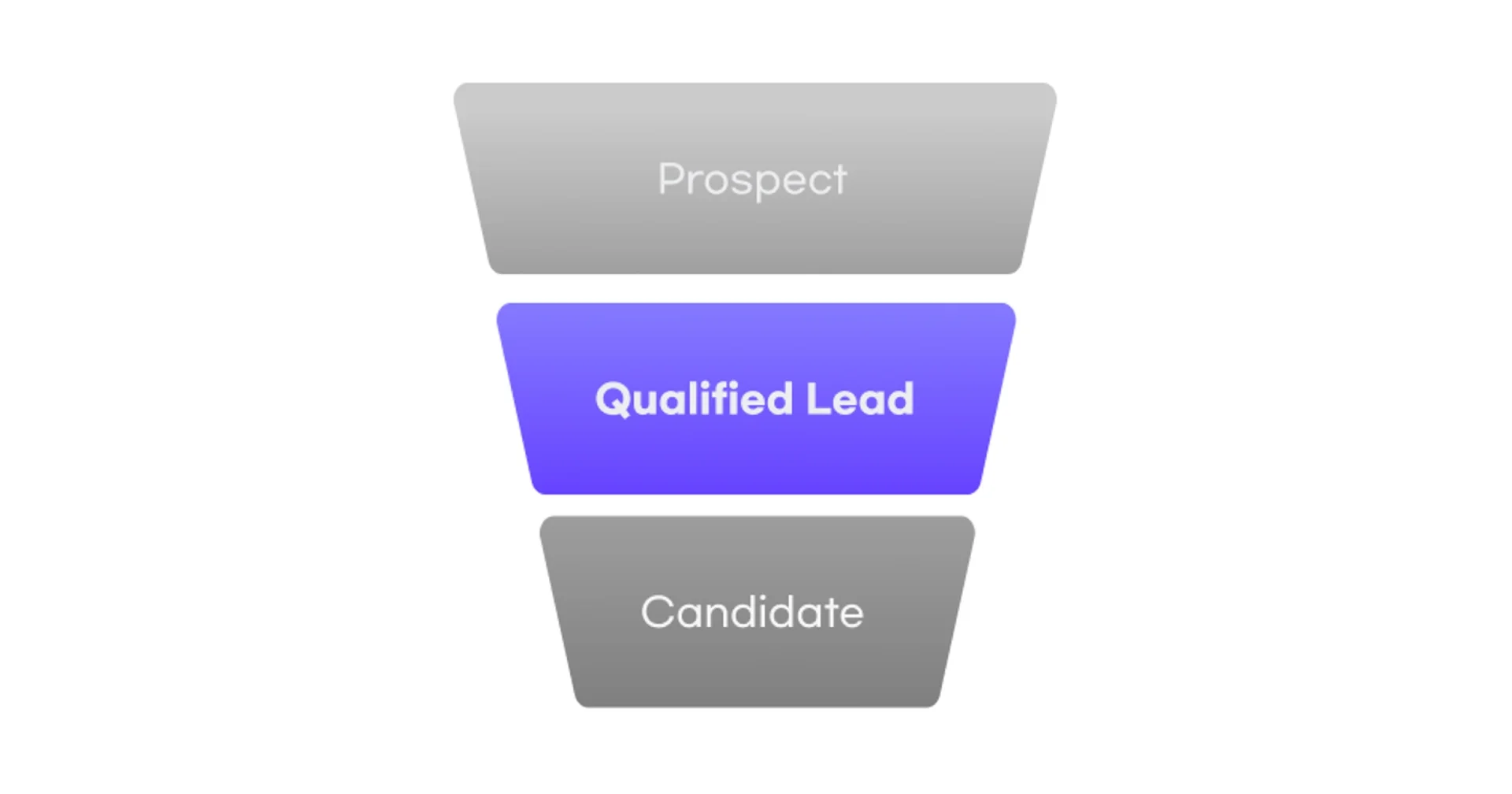 Qualified Lead