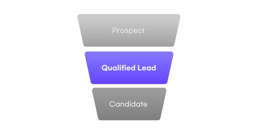 Qualified Lead