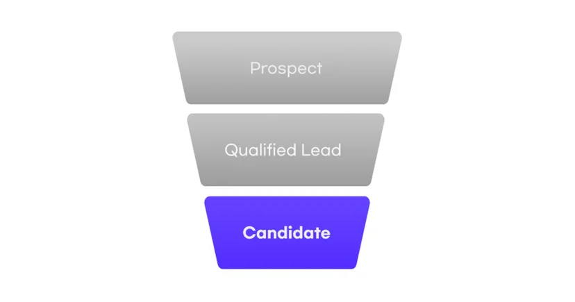 Candidate