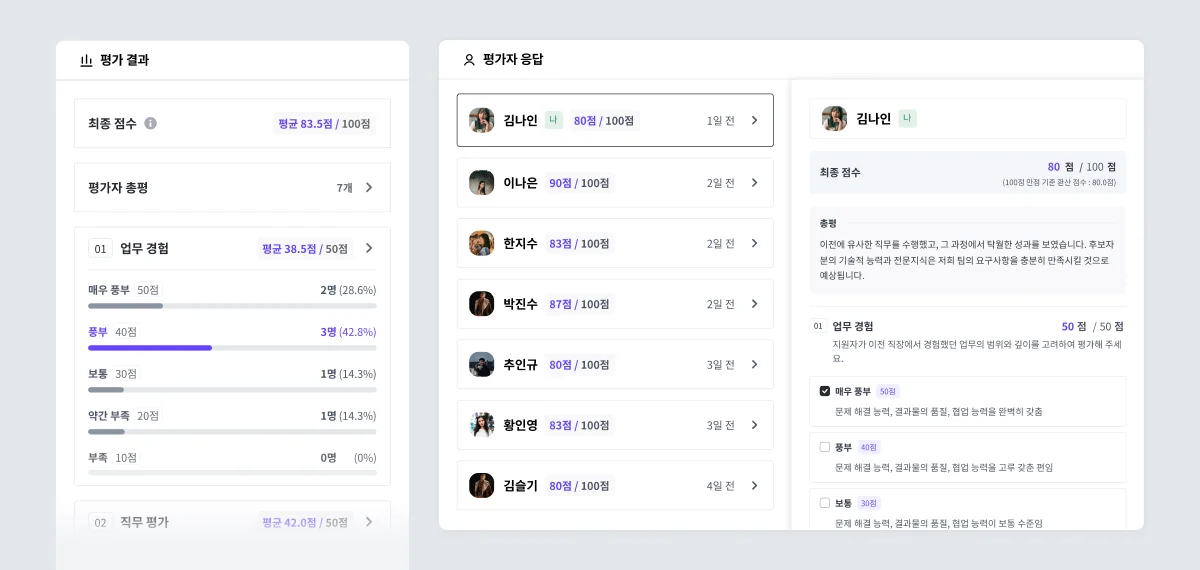 모든 평가 내역과 결과가 취합됩니다.