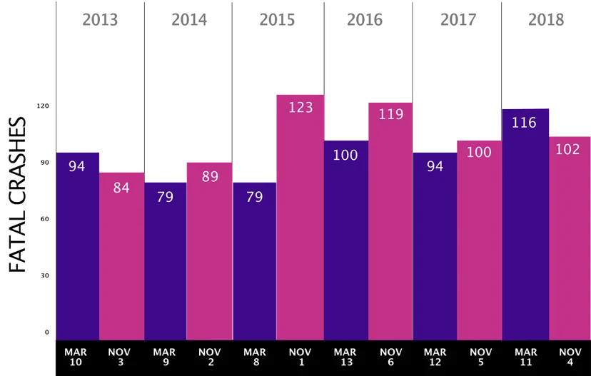 time tracking apps
