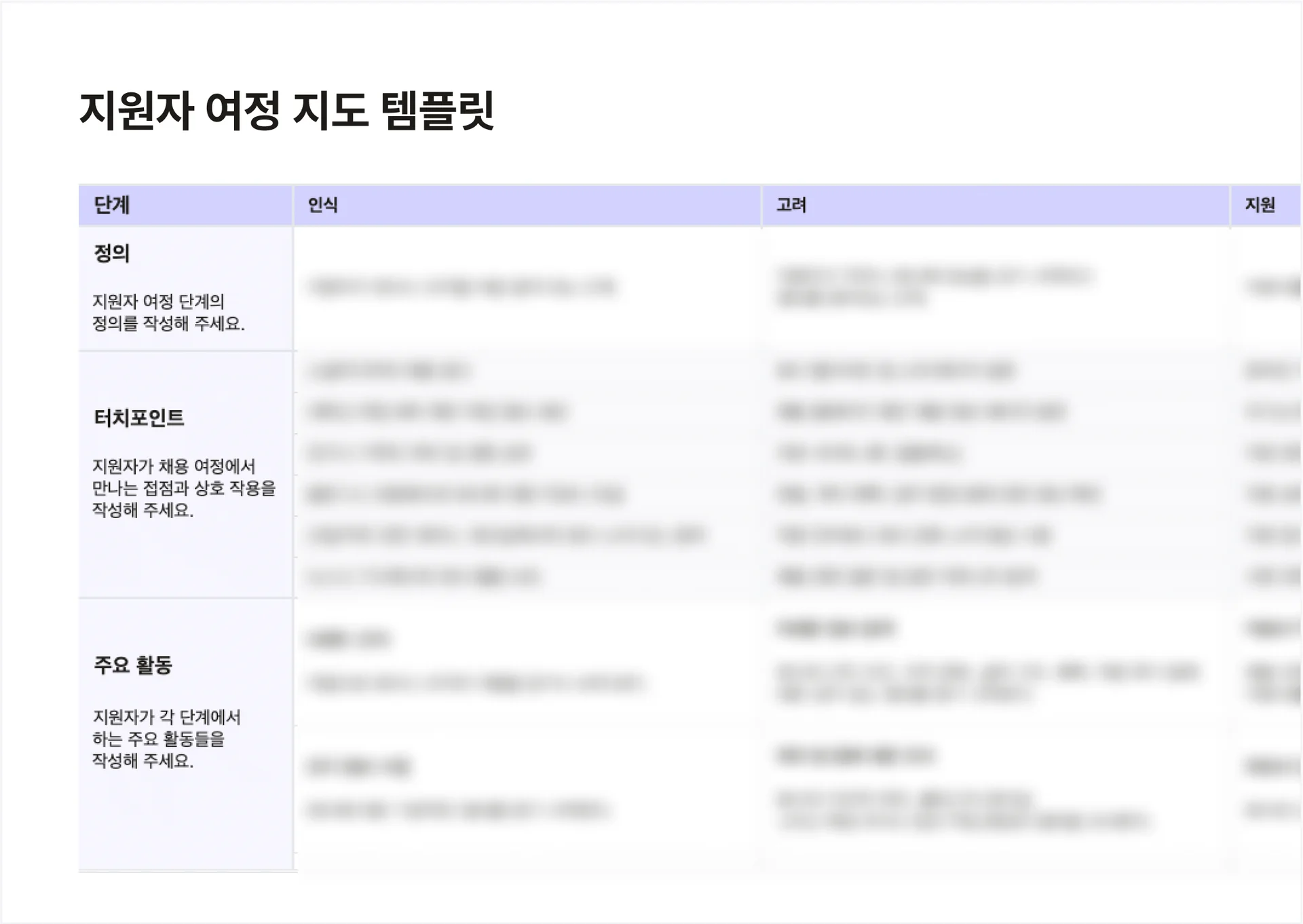 지원자 여정 지도 템플릿