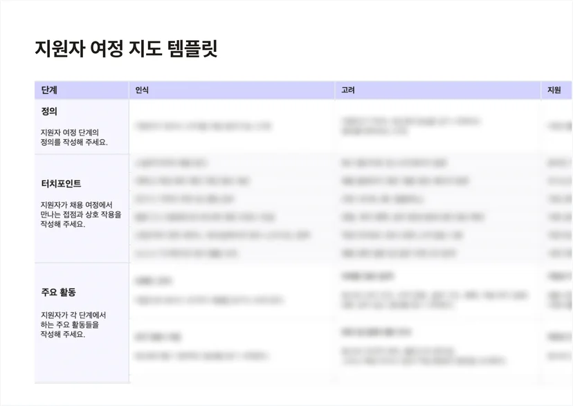 지원자 여정 지도 템플릿