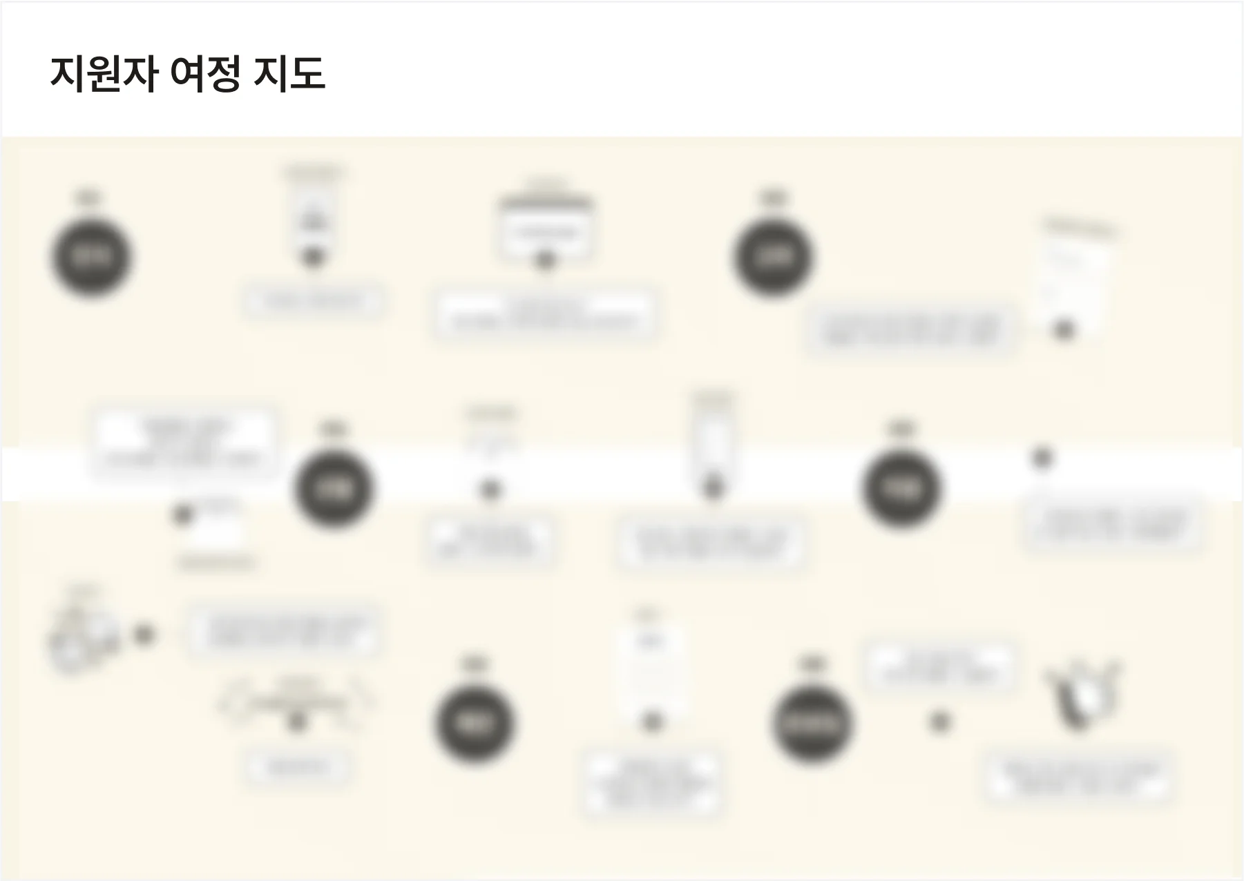 지원자 여정 지도