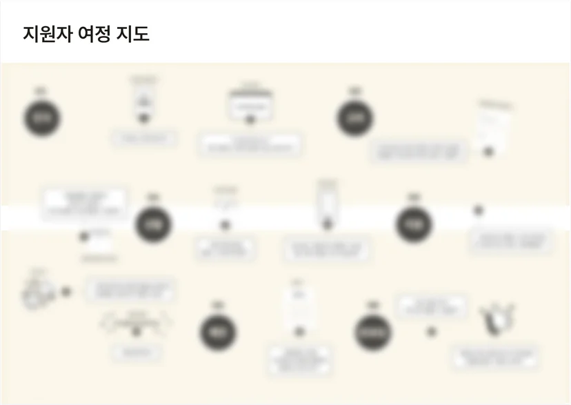 지원자 여정 지도