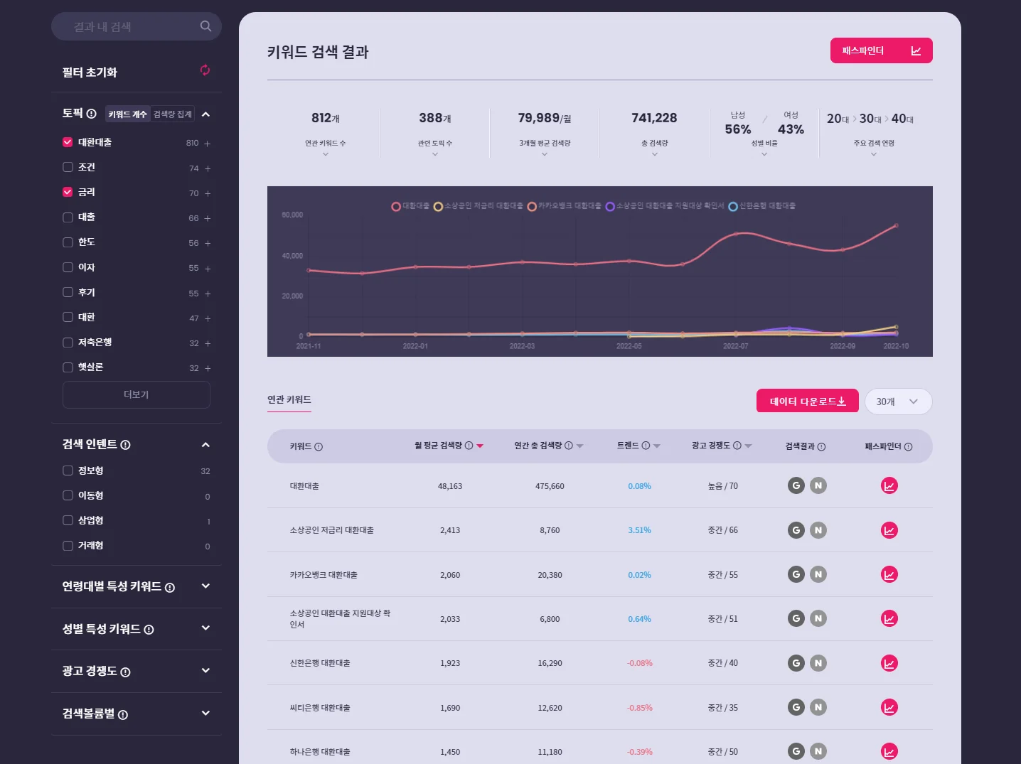 리스닝마인드 인텐트파인더