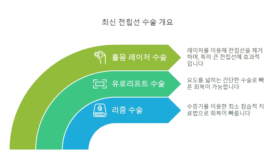 천안 전립선 비대증 수술