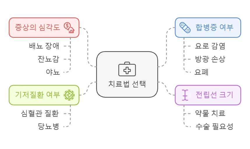 천안 전립선 비대증 약물 수술 선택