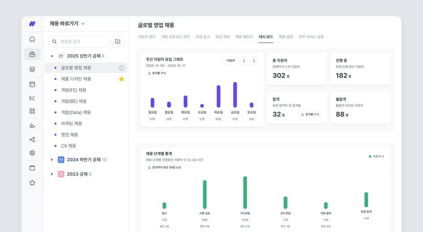 채용 현황 대시보드