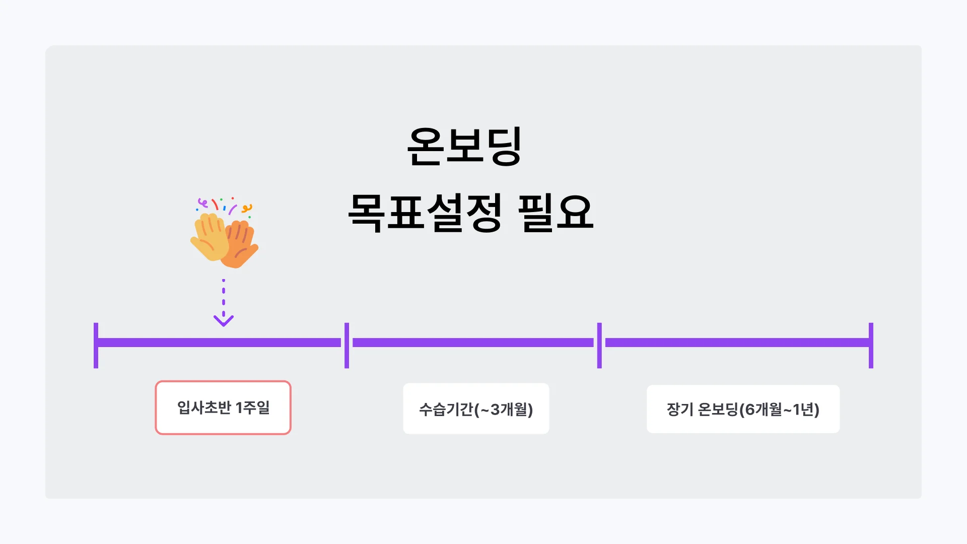 온보딩 기긴과 목표설정