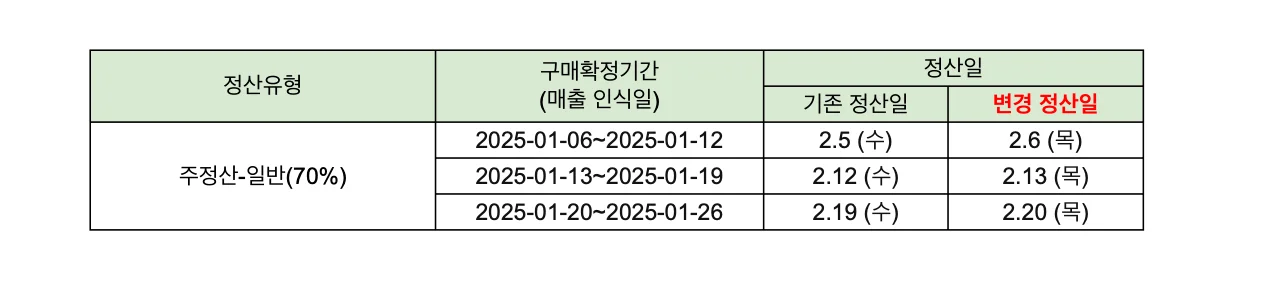 2025 설연휴 마켓플레이스 정산 변경일