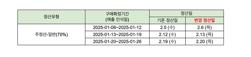2025 설연휴 마켓플레이스 정산 변경일