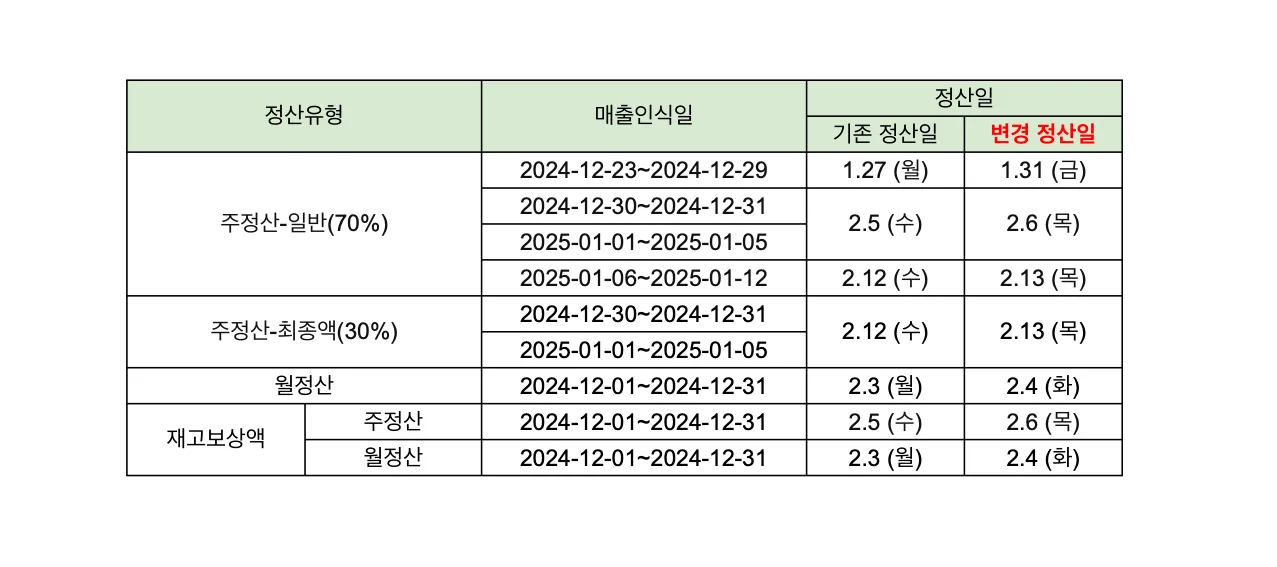 2025 설연휴 로켓그로스 정산 변경일