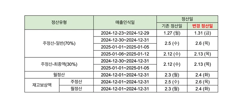 2025 설연휴 로켓그로스 정산 변경일