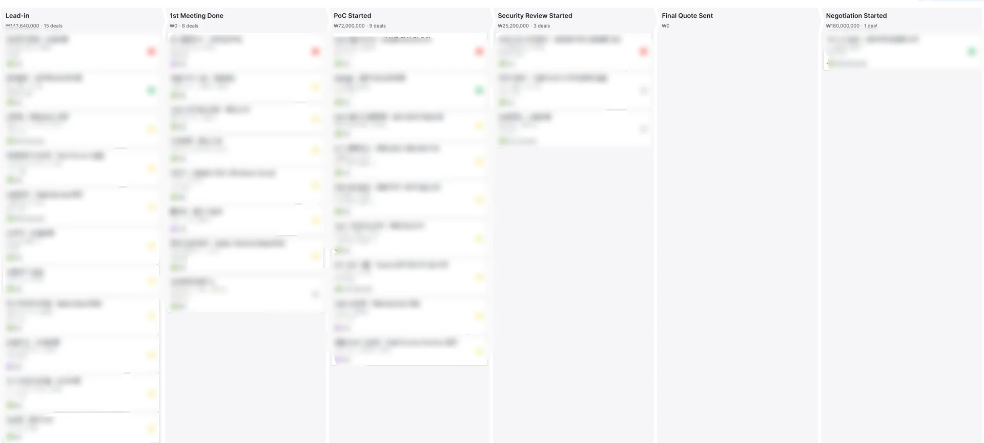 callabo-sales-pipeline