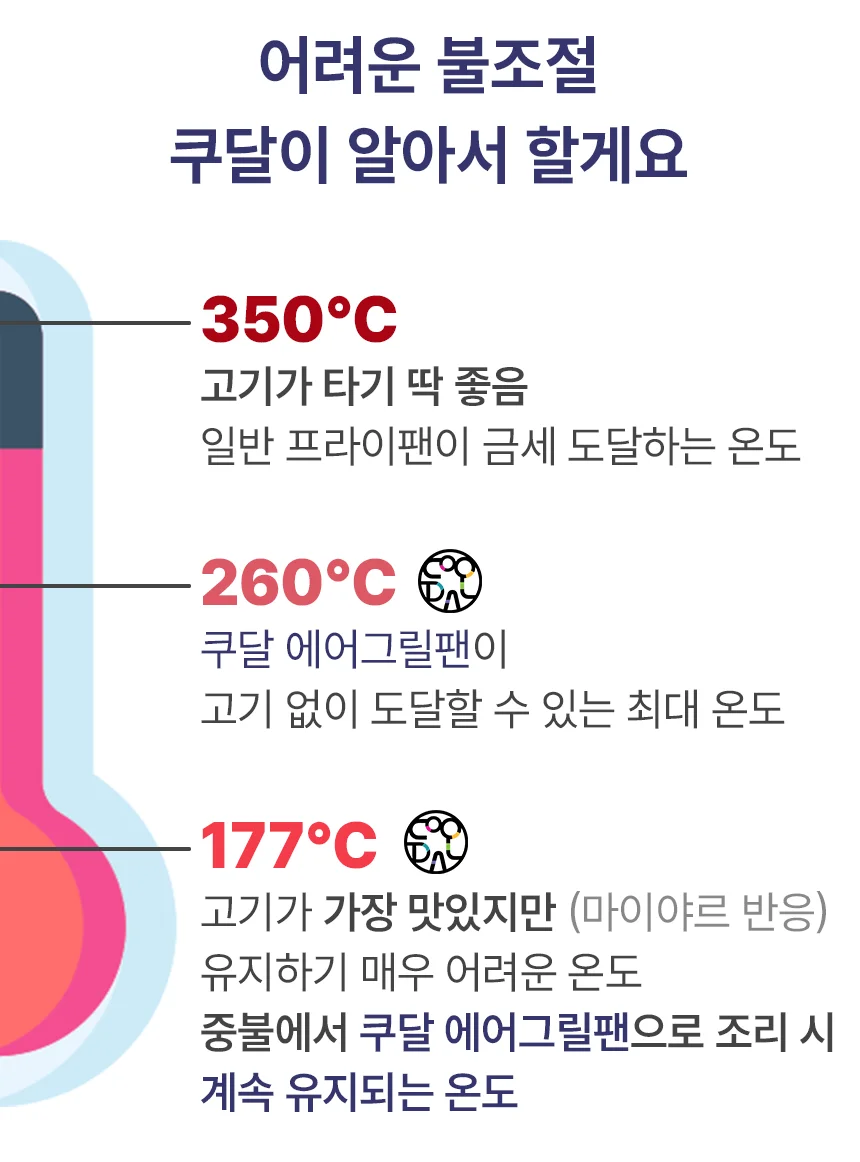 쿠달 에어그릴팬의 온도, 마이야르에 최적!