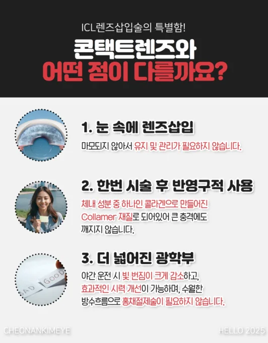 천안 안내렌즈삽입술