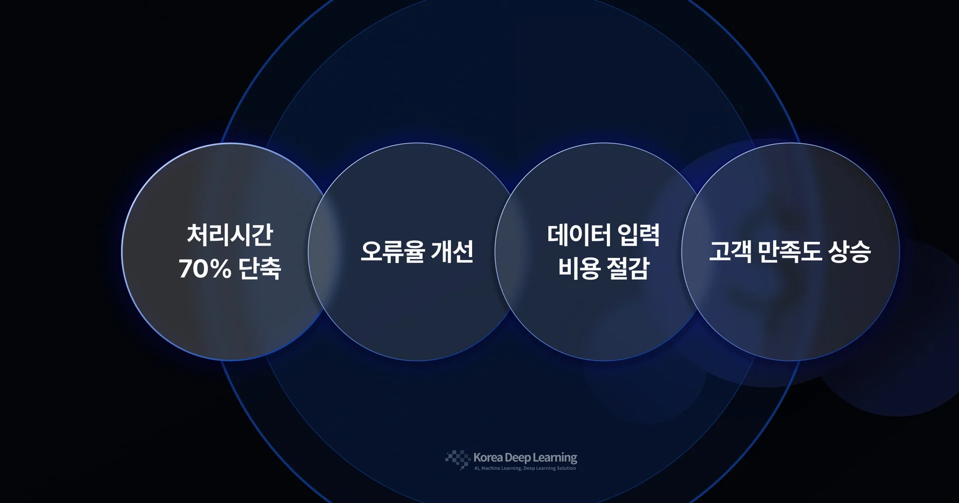 AI OCR을 활용한 금융 문서 성과