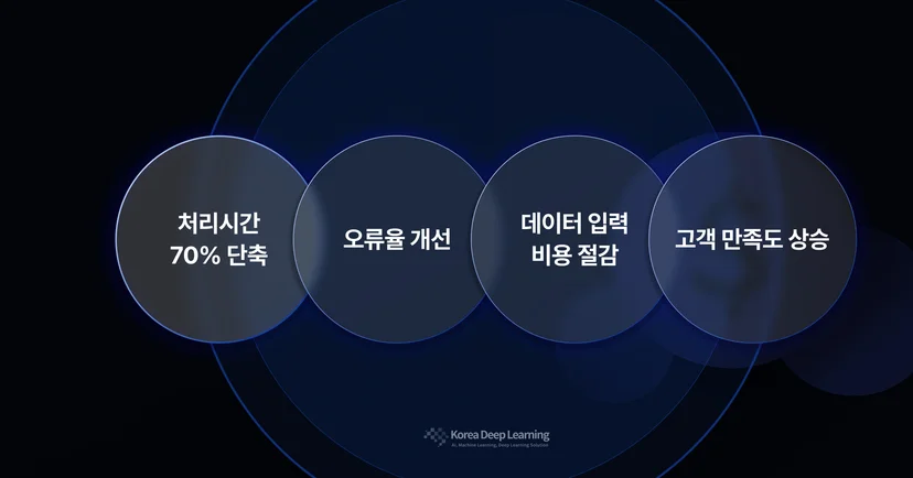 AI OCR을 활용한 금융 문서 성과