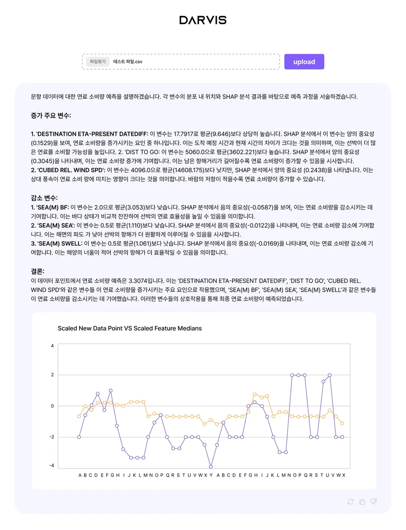 디피니트가 개발한 현대LNG해운 AI 예측 분석 시스템