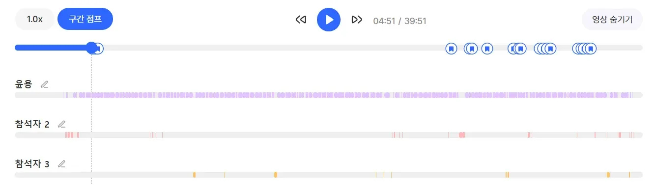 callabo-conversation-ratio