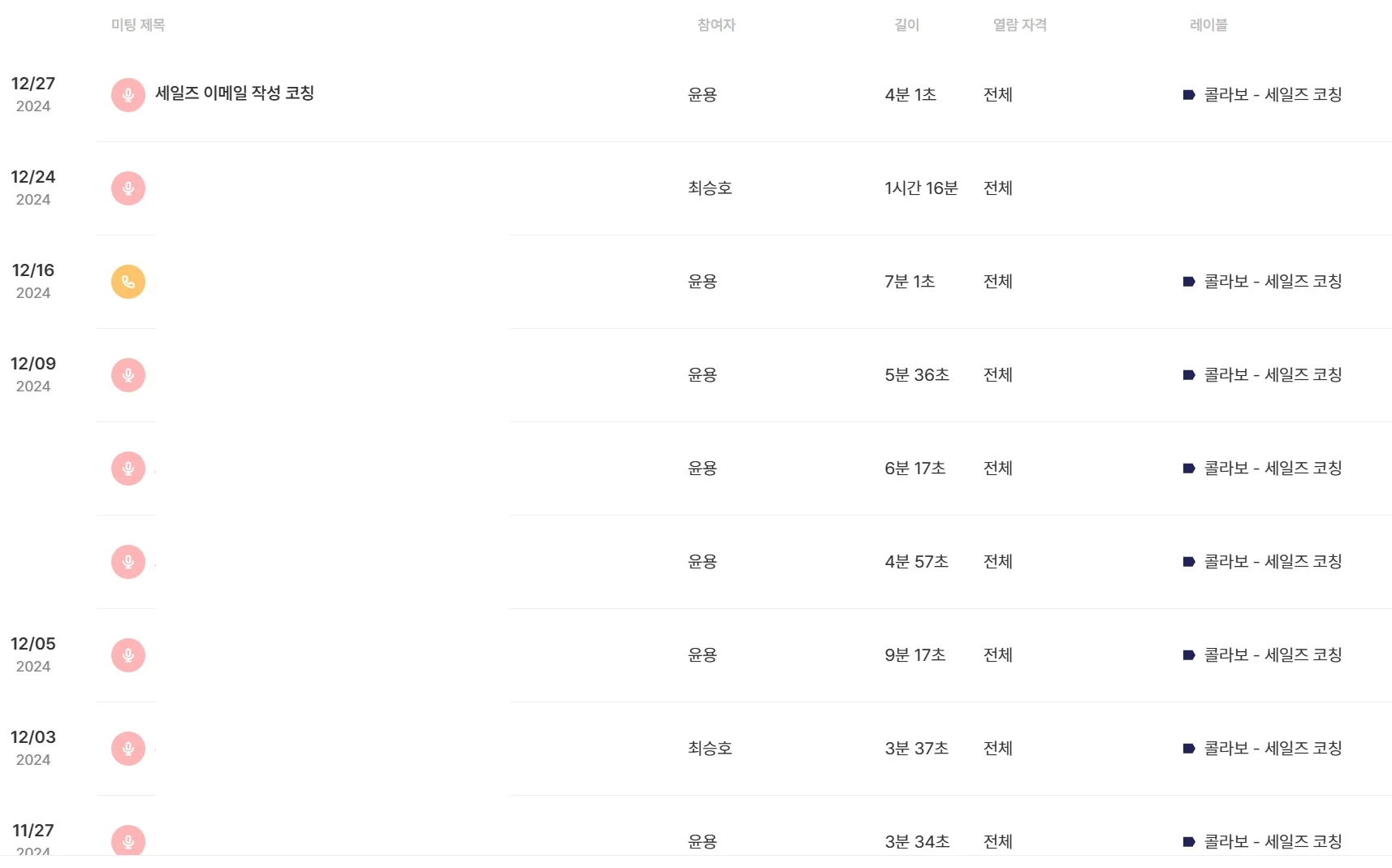 callabo-sales-coaching