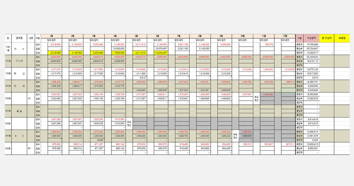 빌딩케어 도입 이전의 건물관리 업무