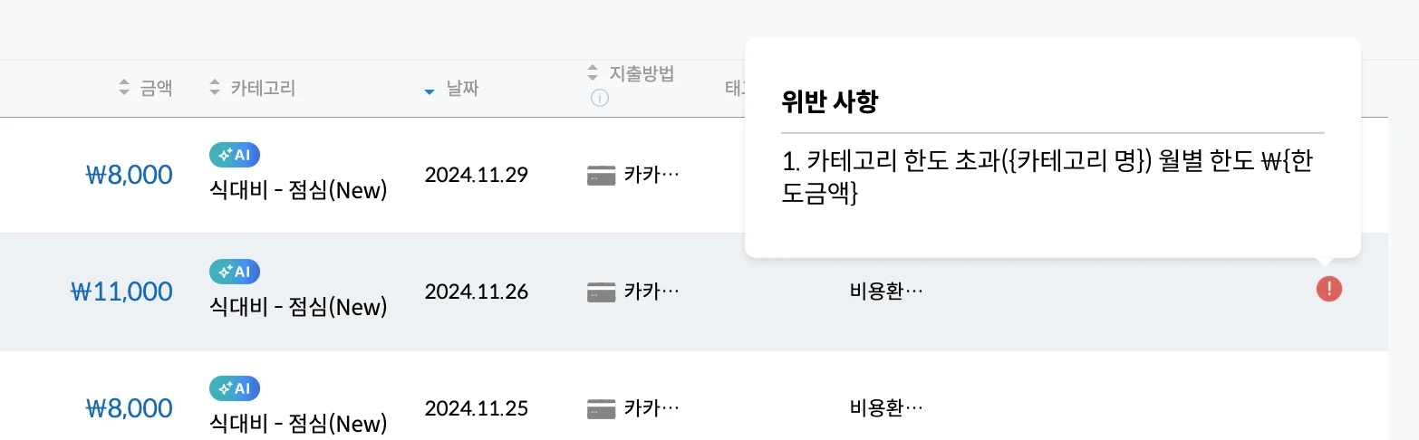 지출 탭 > 지출 목록의 월 한도 위반 표시