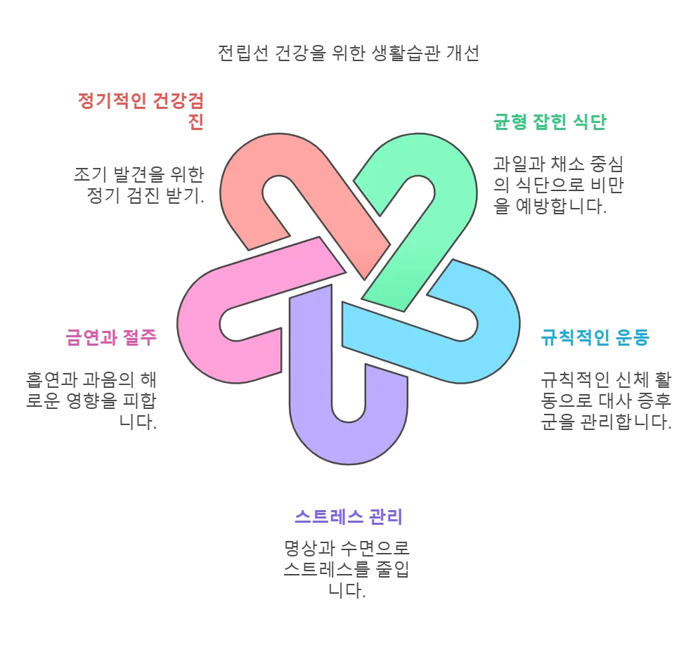 천안 전립선 질환 생활개선