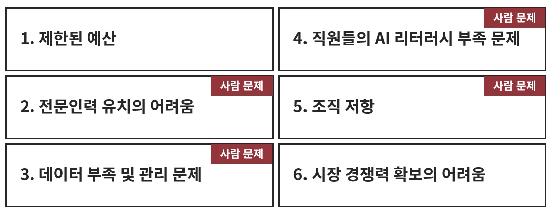 생성형AI 도입이 어려운 이유