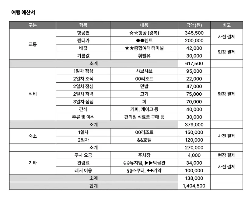 여행 계산서