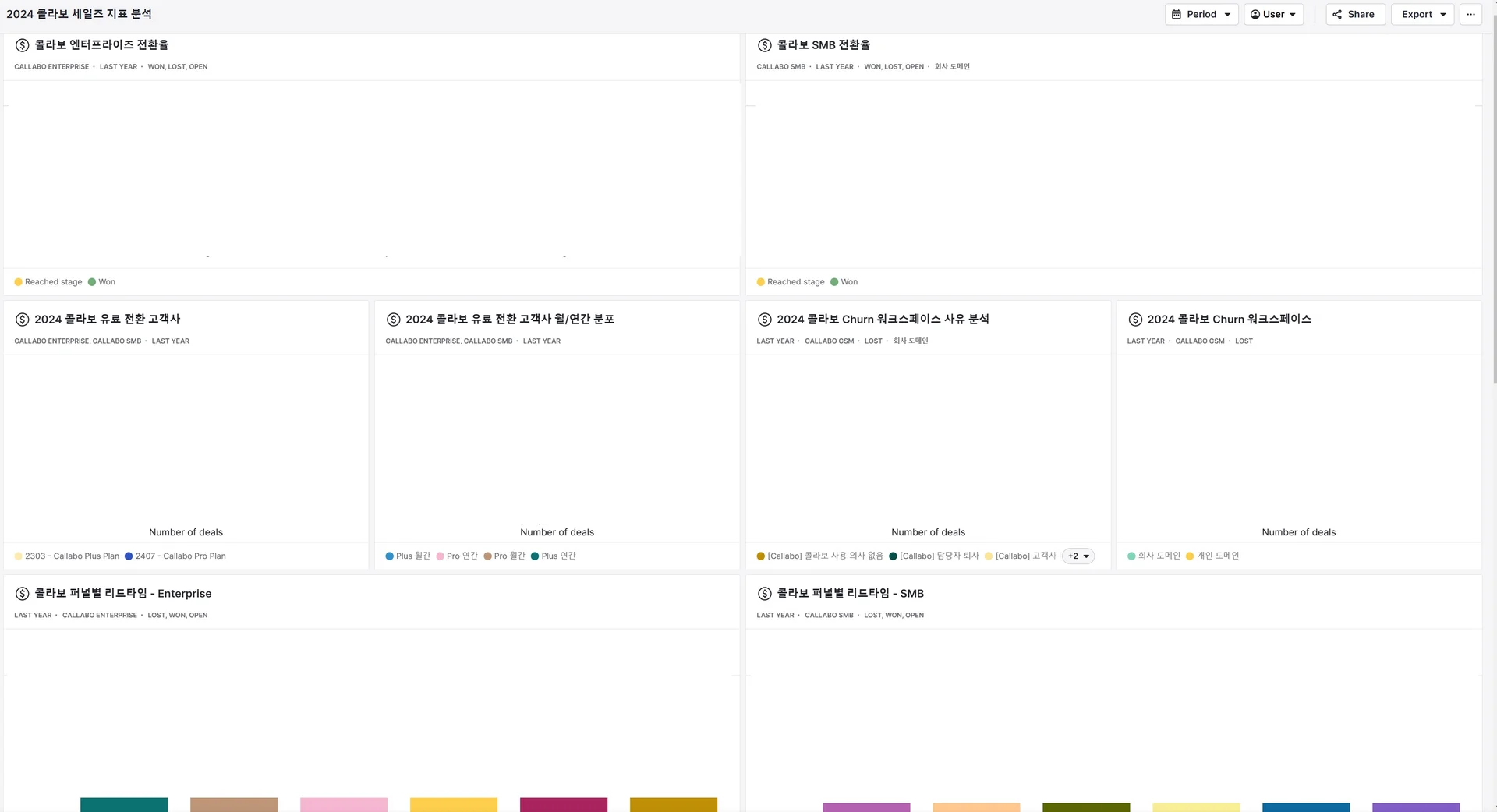 callabo-crm-sales-dashboard