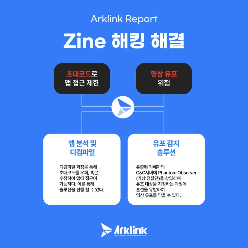 Zine 해킹 해결