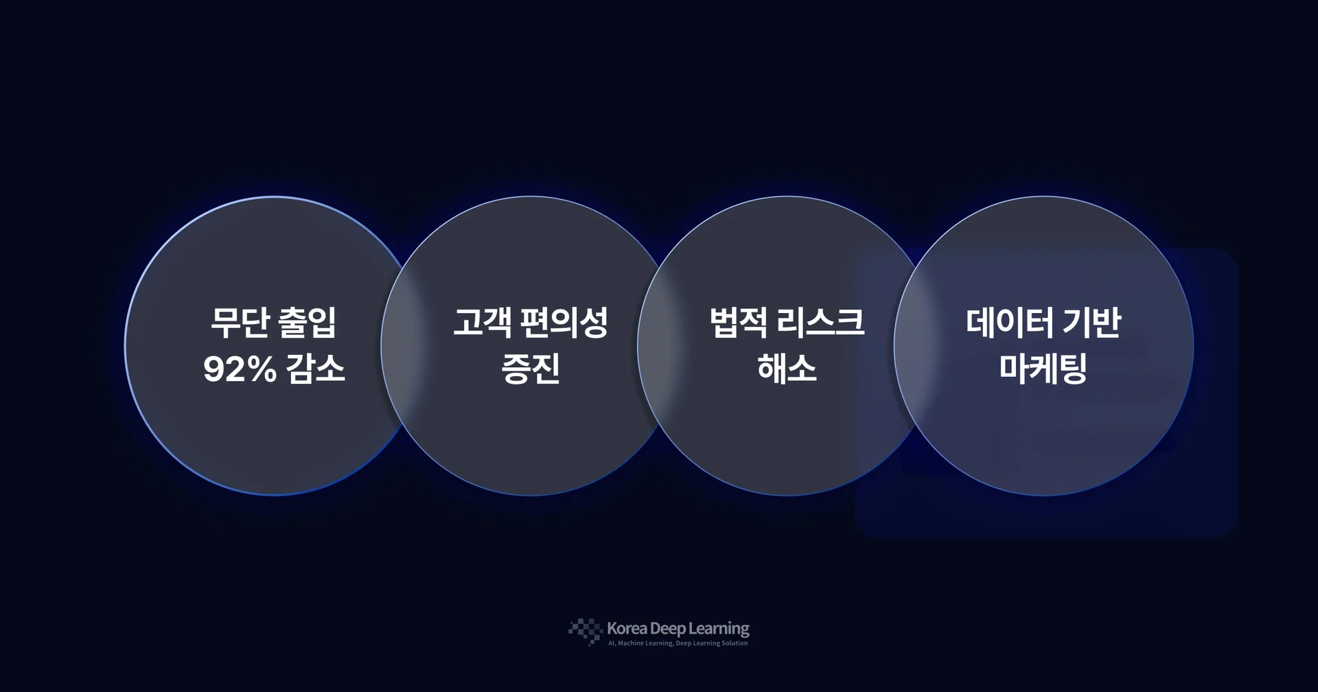 무인매장 AI 도입