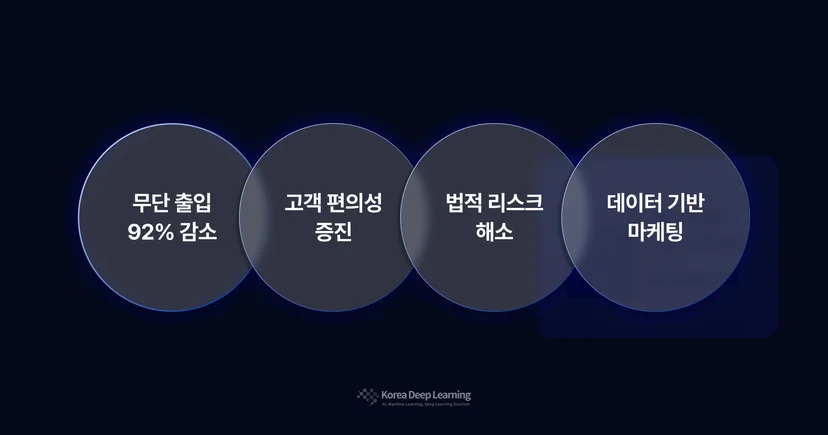 무인매장 AI 도입