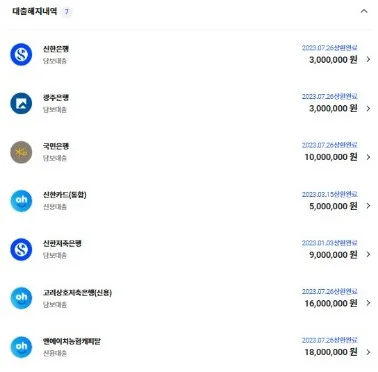 상환 이전 내역