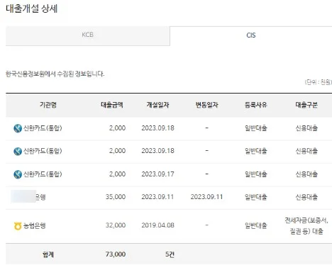 대환대출 완료 후 대출내역