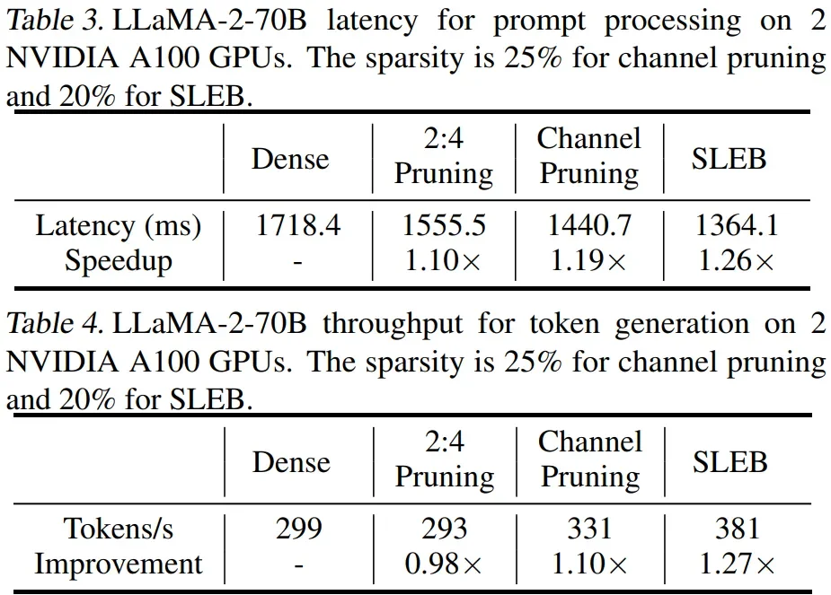 superiority in speed improvements