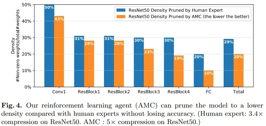 Figure " AMC: AutoML for Model Compression and Acceleration on Mobile Devices