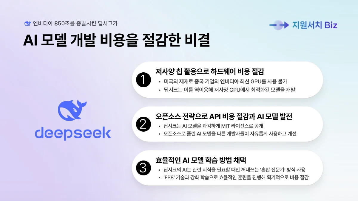 딥시크-AI-량원펑-AI모델-특징