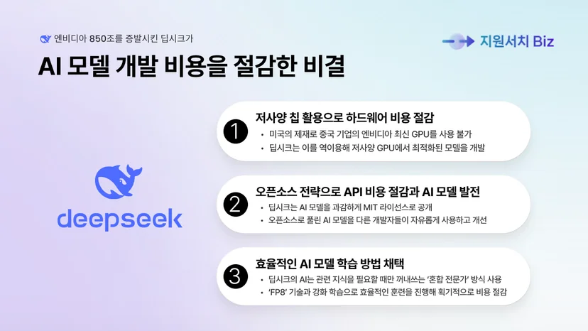 딥시크-AI-량원펑-AI모델-특징