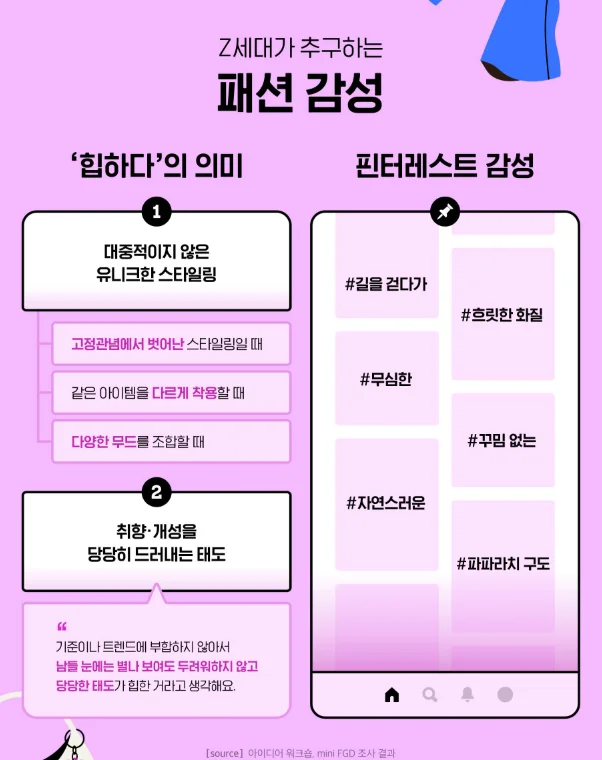 패션 트렌드, 모던시크, 믹스매치, 핀터레스트 감성, Z세대 패션