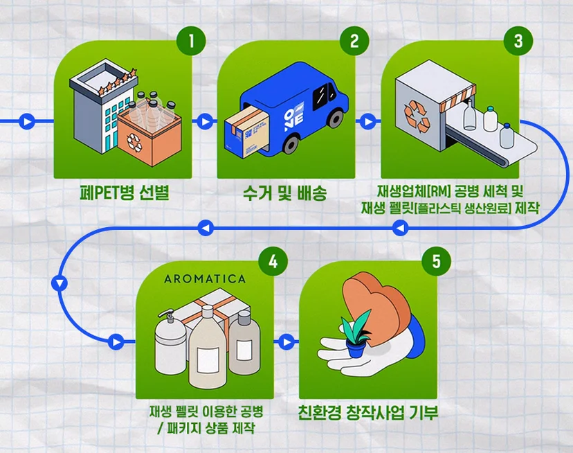 ESG경영 사례
