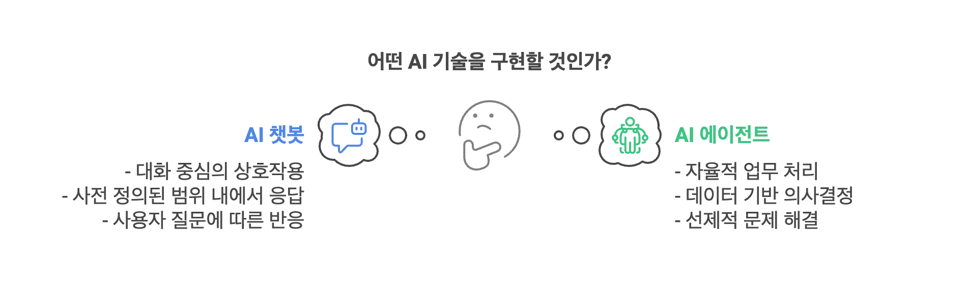 AI 챗봇과 AI 에이전트, 선택 기준