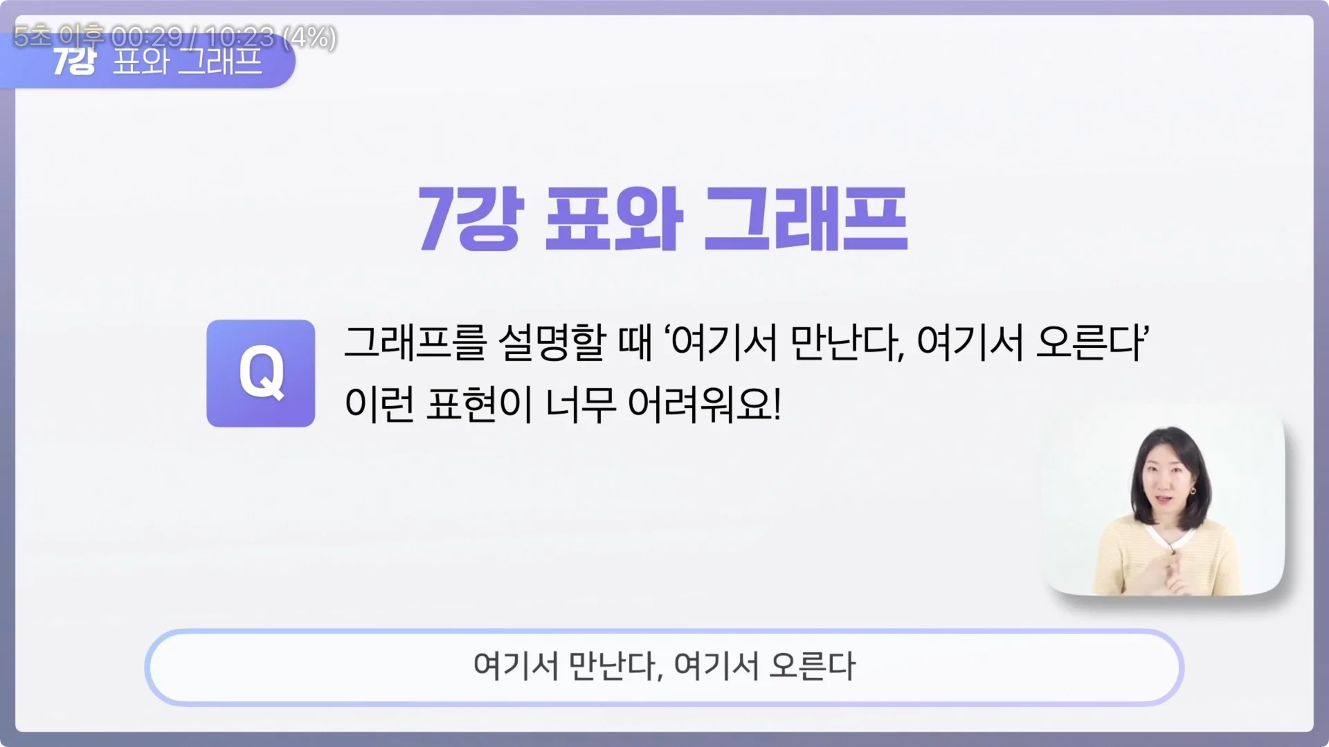 영어 발표, 그래프 설명하기