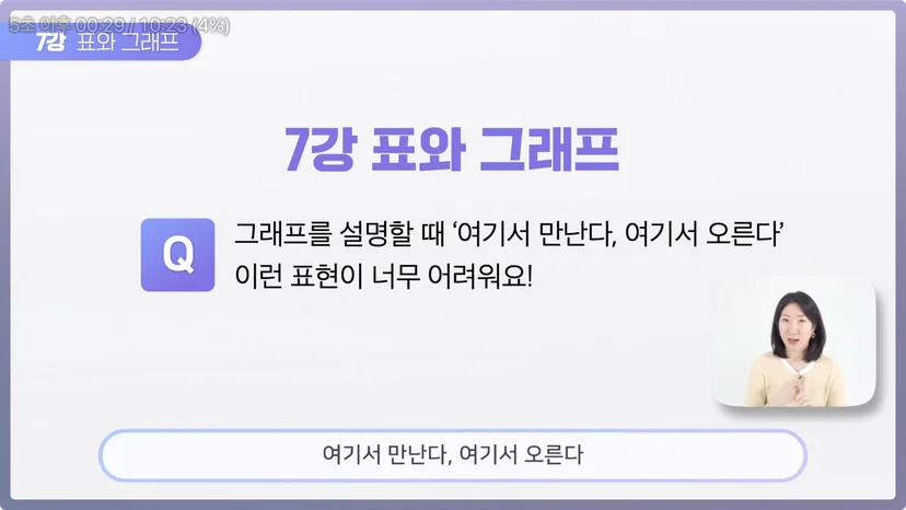 영어 발표, 그래프 설명하기